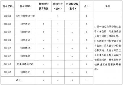 2023年安徽省广德市引进优秀教育人才公告（初中）
