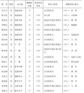 第二节　英名录