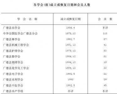 第六节　文化科技团体