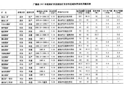 第四节　采掘业
