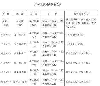 第三节　天主教